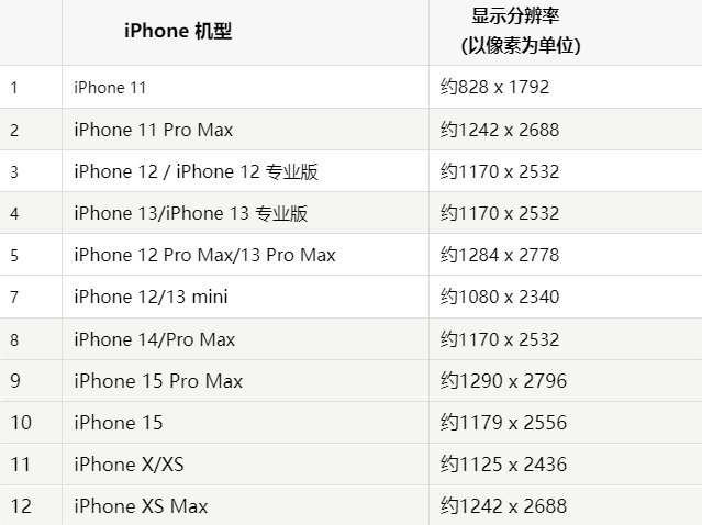 苹广安果维修分享iPhone主屏幕壁纸显得模糊怎么办