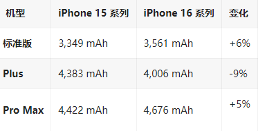 广安苹果16维修分享iPhone16/Pro系列机模再曝光