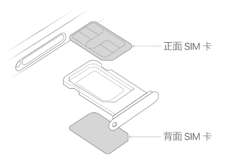 广安苹果15维修分享iPhone15出现'无SIM卡'怎么办 