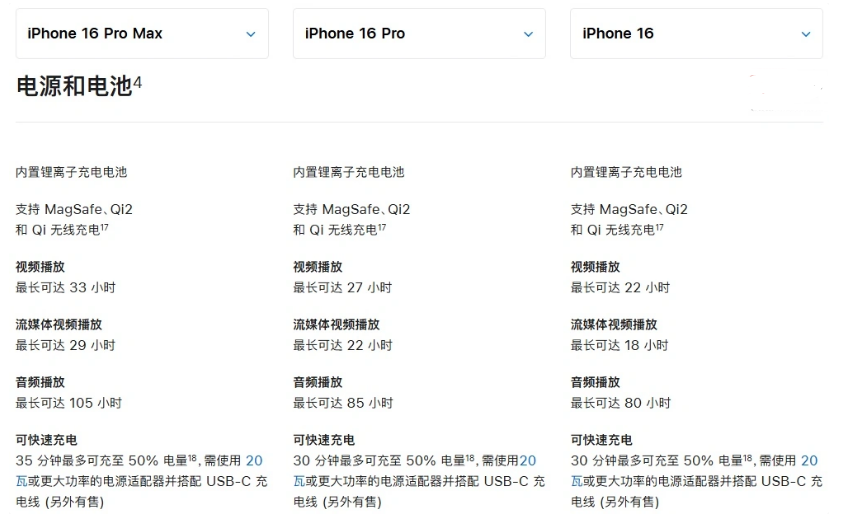 广安苹果手机维修分享 iPhone 16 目前实测充电峰值功率不超过 39W 